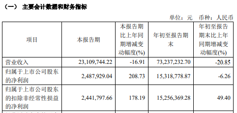 明日復牌！步步高系，大動作！