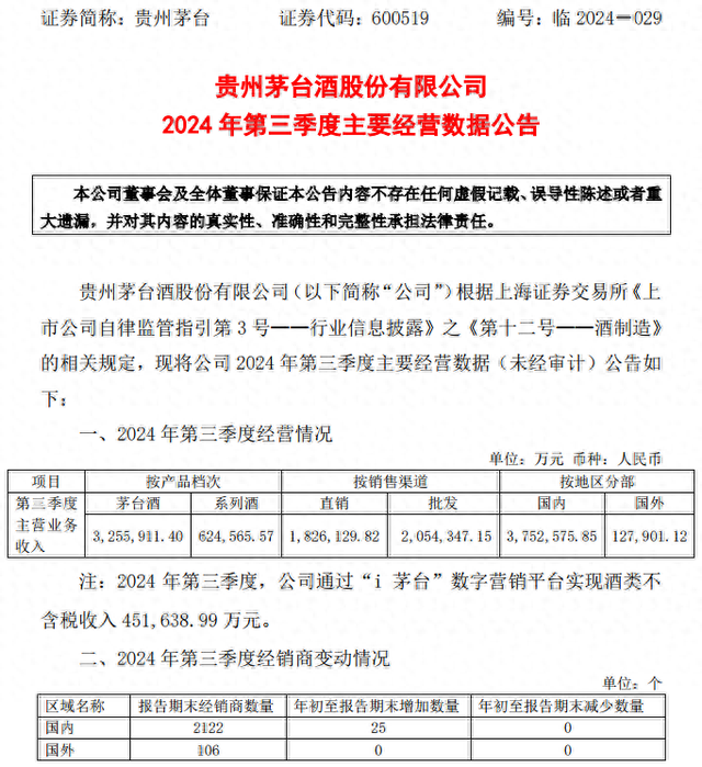 茅臺戰略調整引發批價上漲，電商市場規范化在即