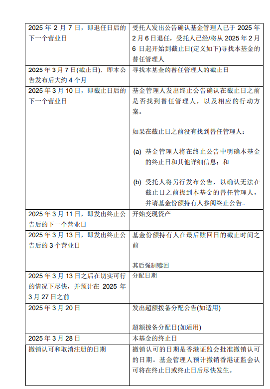 基金管理人“不干了”？！天弘基金緊急通知：行健宏揚中國基金或將終止，持有者速看！