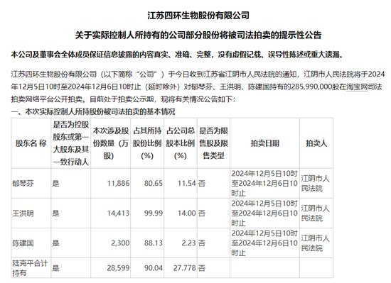 四環生物實控人陸克平犯內幕交易罪，被判處有期徒刑三年緩刑四年、沒收違法所得2.32億元