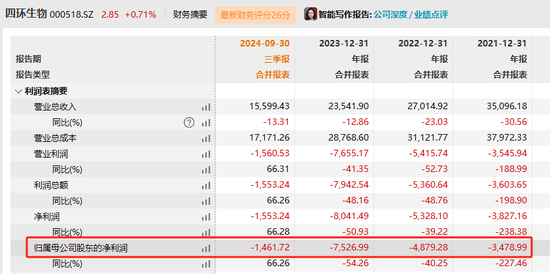 四環生物實控人陸克平犯內幕交易罪，被判處有期徒刑三年緩刑四年、沒收違法所得2.32億元