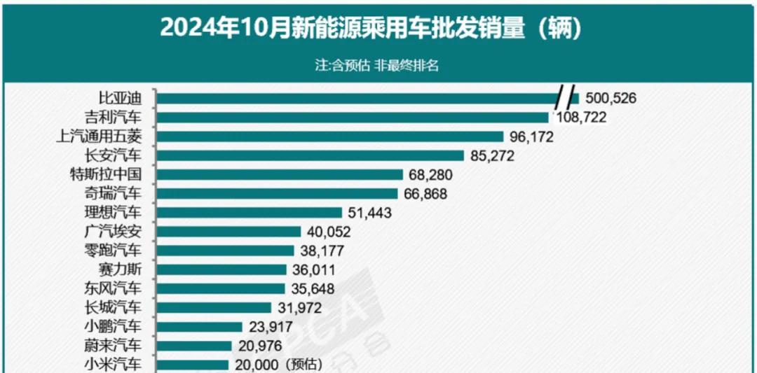 馬斯克，沖上熱搜！
