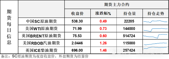 油價日內大幅震蕩，市場等待美總統選舉靴子落地