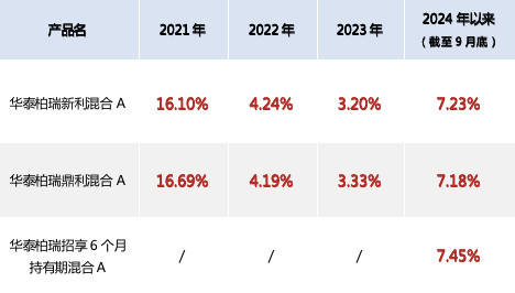 股票升溫，布局二級(jí)債基的機(jī)會(huì)來(lái)了？