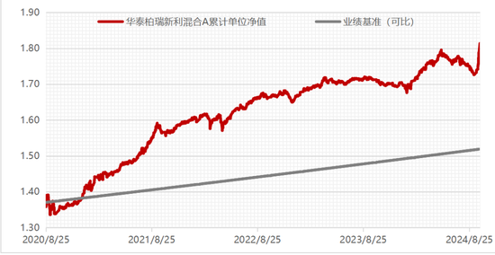 股票升溫，布局二級(jí)債基的機(jī)會(huì)來(lái)了？