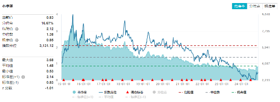 地產午后直線拉升！招商蛇口、新城控股漲超4%，地產ETF（159707）逆市漲超2%，突破前期高點！