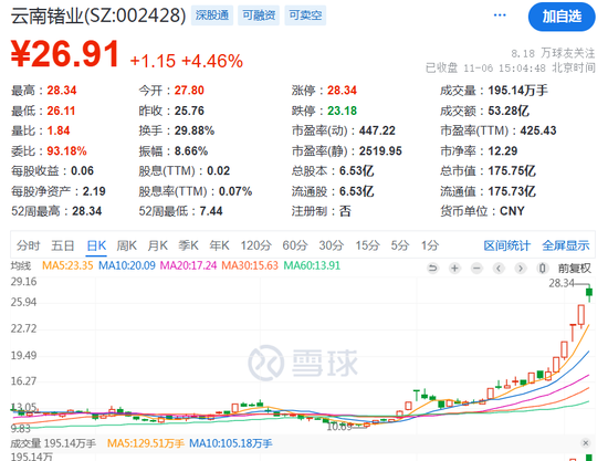抖音炒股火了！剛剛，緊急回應(yīng)！