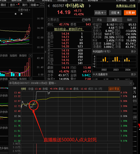 抖音炒股火了！剛剛，緊急回應(yīng)！