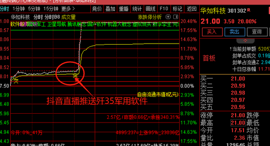 抖音炒股火了！剛剛，緊急回應(yīng)！