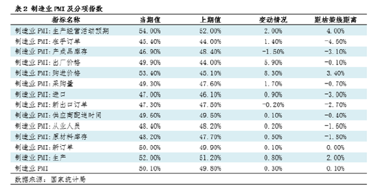 鋼市淺談：由PMI看11月鋼鐵市場(chǎng)