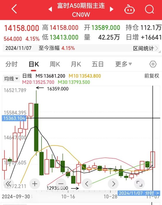 龍頭股 攜手新高