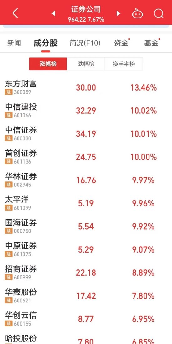 龍頭股 攜手新高
