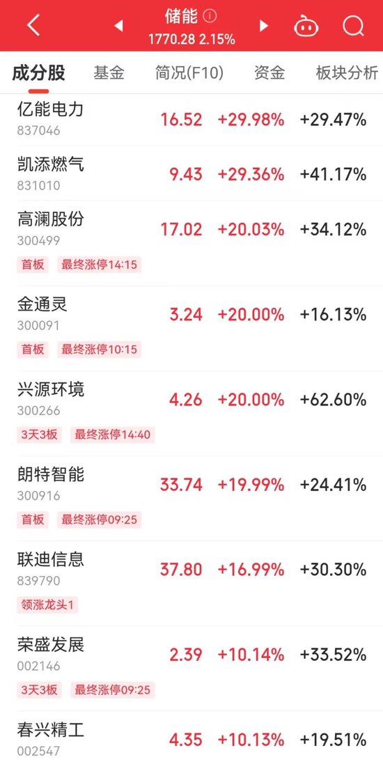龍頭股 攜手新高