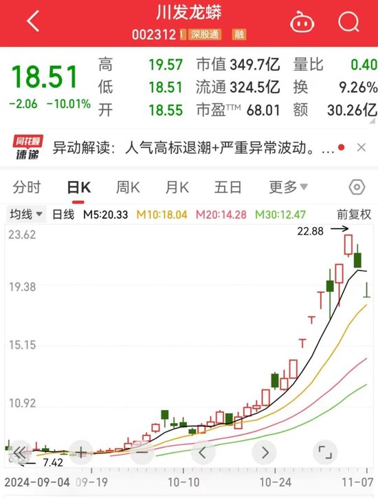 龍頭股 攜手新高