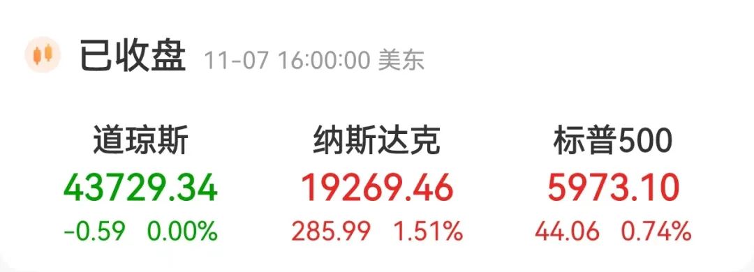 美聯儲降息25個基點，中國資產大爆發！英國、瑞典此前已宣布降息…