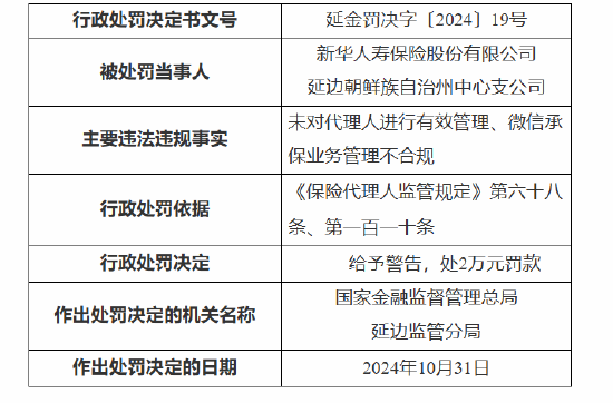新華保險延邊朝鮮族自治州中心支公司被罰：因未對代理人進行有效管理 微信承保業務管理不合規