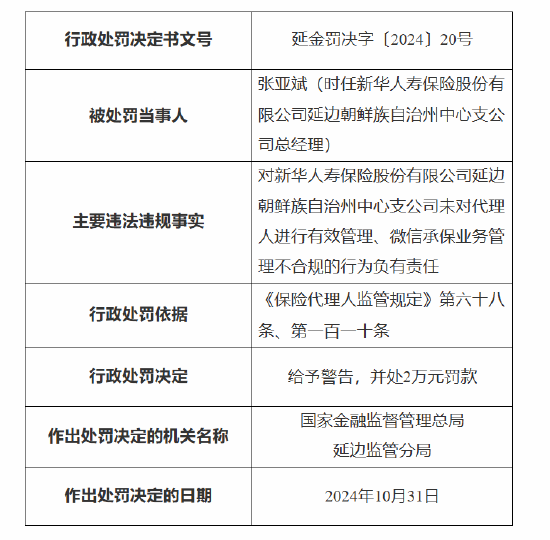 新華保險延邊朝鮮族自治州中心支公司被罰：因未對代理人進行有效管理 微信承保業務管理不合規