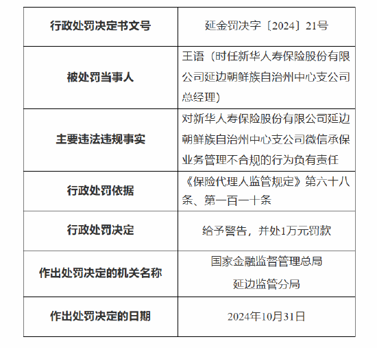 新華保險延邊朝鮮族自治州中心支公司被罰：因未對代理人進行有效管理 微信承保業務管理不合規