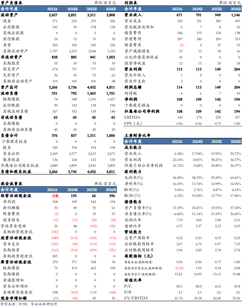 【華安機械】公司點評 | 普源精電：業績超市場預期，高端化戰略成效顯著