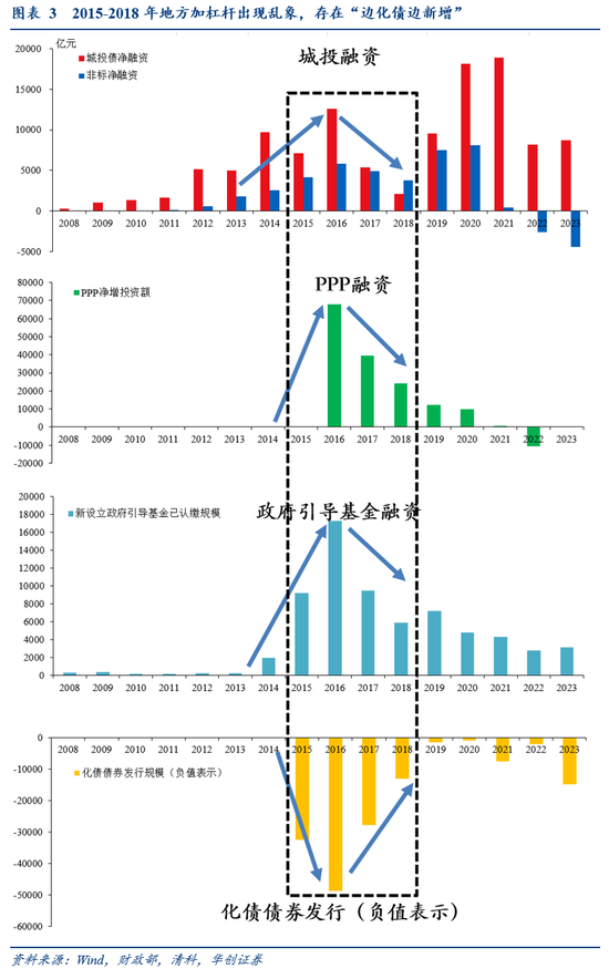張喻研報刷屏！兩會之前是珍貴的活躍窗口，未來增量6大可能...