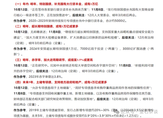 張喻研報刷屏！兩會之前是珍貴的活躍窗口，未來增量6大可能...