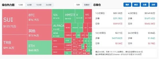 突破80000美元，比特幣又雙叒叕創新高！下周A股迎來逾450億元解禁