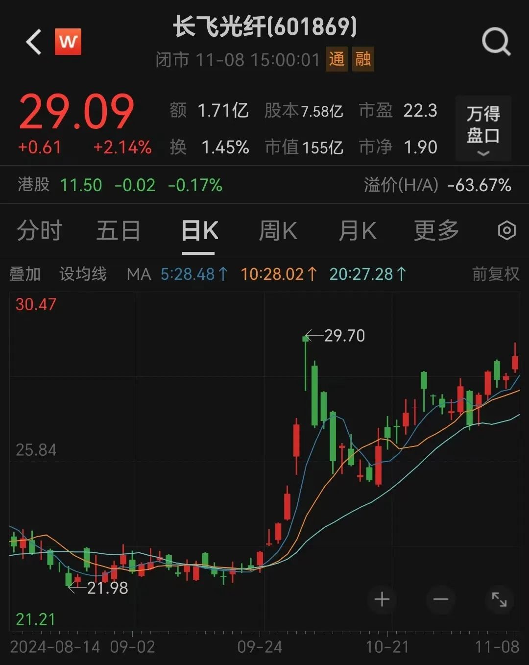 百億龍頭出海，又有新動作