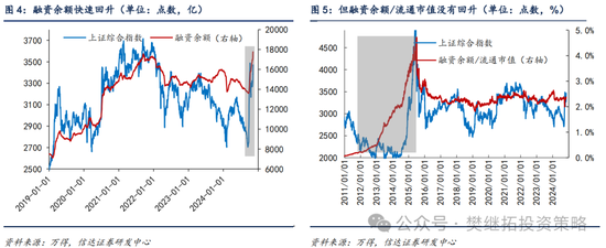 信達策略：流動性牛市，但可能比14-15年慢