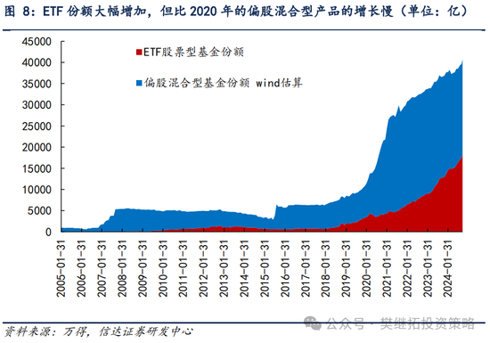 信達策略：流動性牛市，但可能比14-15年慢