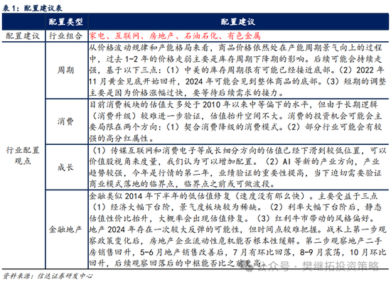 信達策略：流動性牛市，但可能比14-15年慢