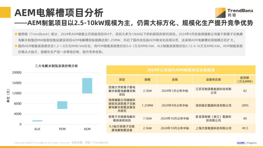 勢銀研究報告 |《AEM電解槽行業發展現狀及展望》