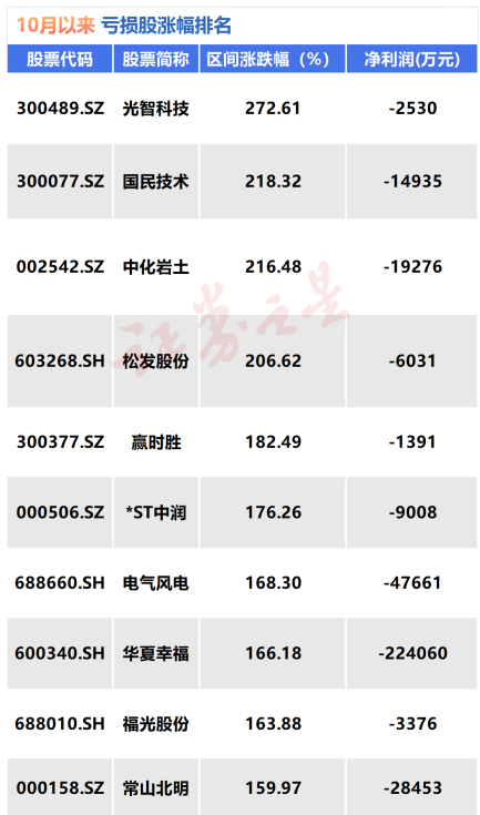 一字跌停！如何防范個(gè)股風(fēng)險(xiǎn)？（附“妖股”名單）