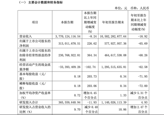 香港財政司司長，重磅發聲！