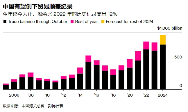 金價見頂的信號是什么？