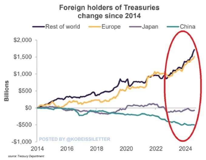 金價見頂的信號是什么？