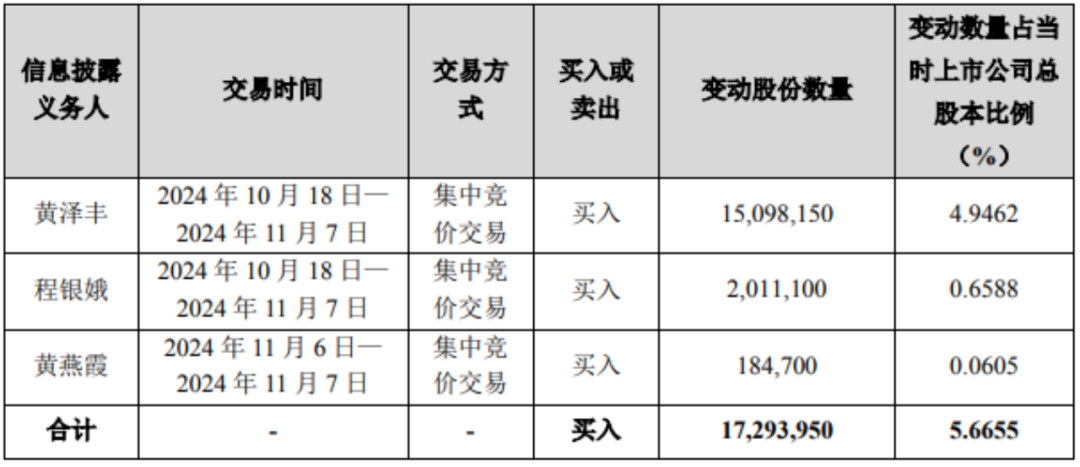 一家三口，舉牌！