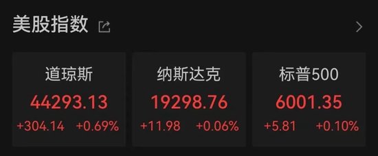狂飆！比特幣，突破89000美元！狗狗幣暴漲超20%，16萬人爆倉！