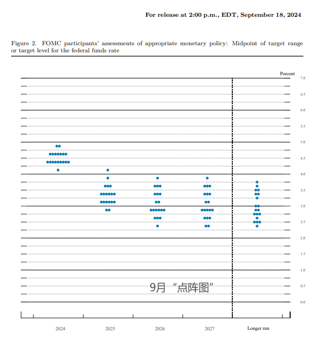 寬松周期遇“關(guān)稅高墻”，美聯(lián)儲(chǔ)前官員警告：明年別指望四次降息！