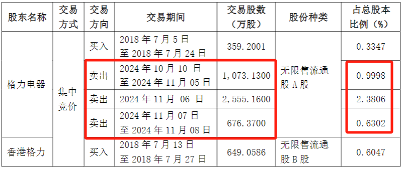 格力吃飽，海立跌崩，近9萬(wàn)股民傻眼