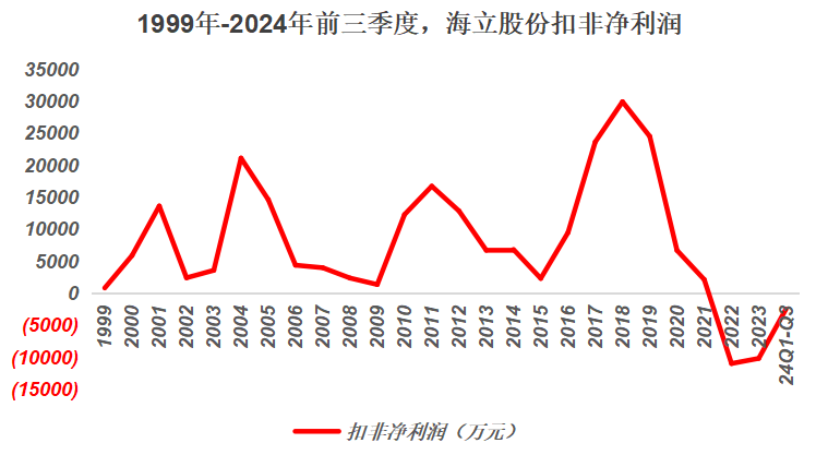 格力吃飽，海立跌崩，近9萬(wàn)股民傻眼