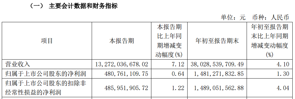 A股大利好！險資放大招：舉牌！舉牌！