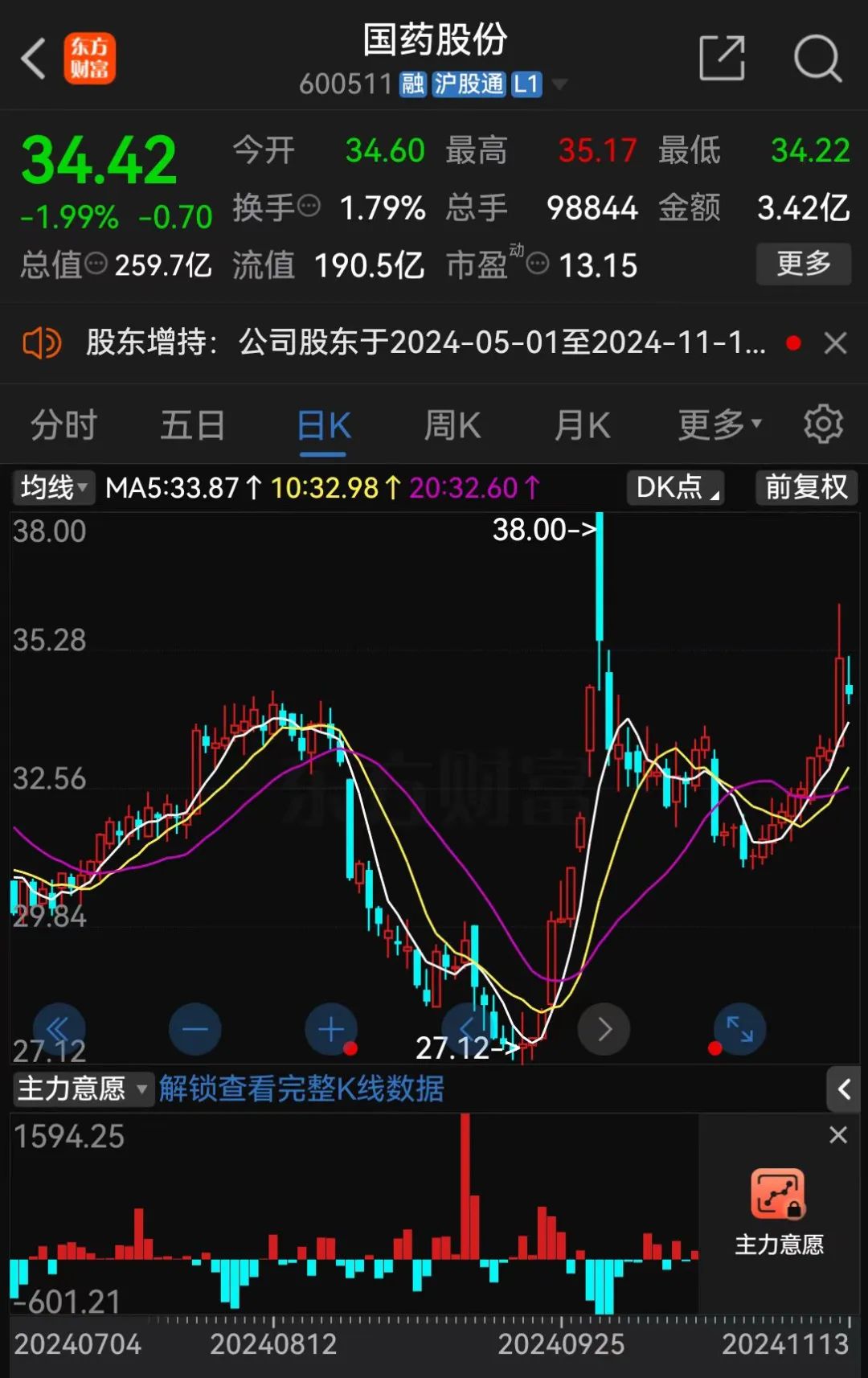 A股大利好！險資放大招：舉牌！舉牌！