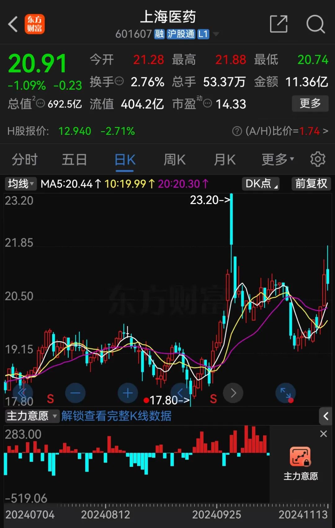 A股大利好！險資放大招：舉牌！舉牌！