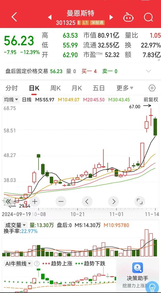 曼恩斯特動力尚可