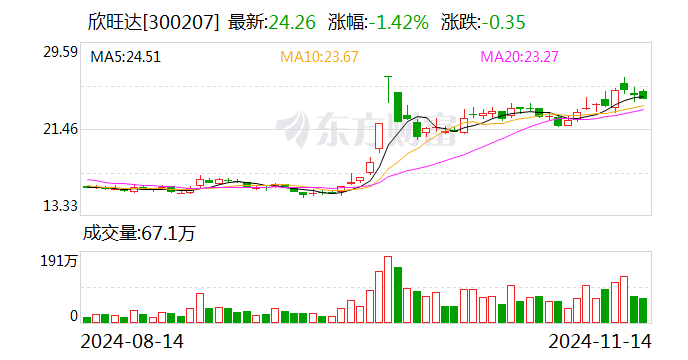 欣旺達：已有能量密度500Wh/kg固態電池實驗室原型樣品