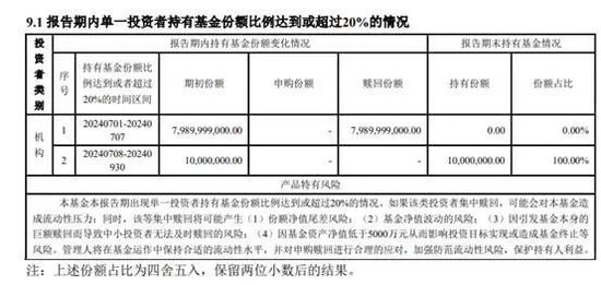 【讀財報】債基三季報：總規模縮減4500余億元 興業、信達澳亞基金產品凈贖回居前