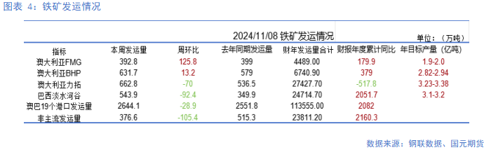【鐵礦】需求邊際走弱 礦價易跌難漲