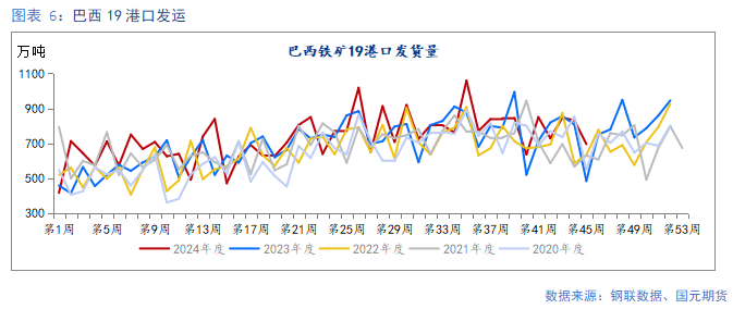 【鐵礦】需求邊際走弱 礦價易跌難漲