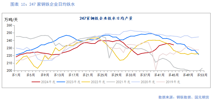 【鐵礦】需求邊際走弱 礦價易跌難漲