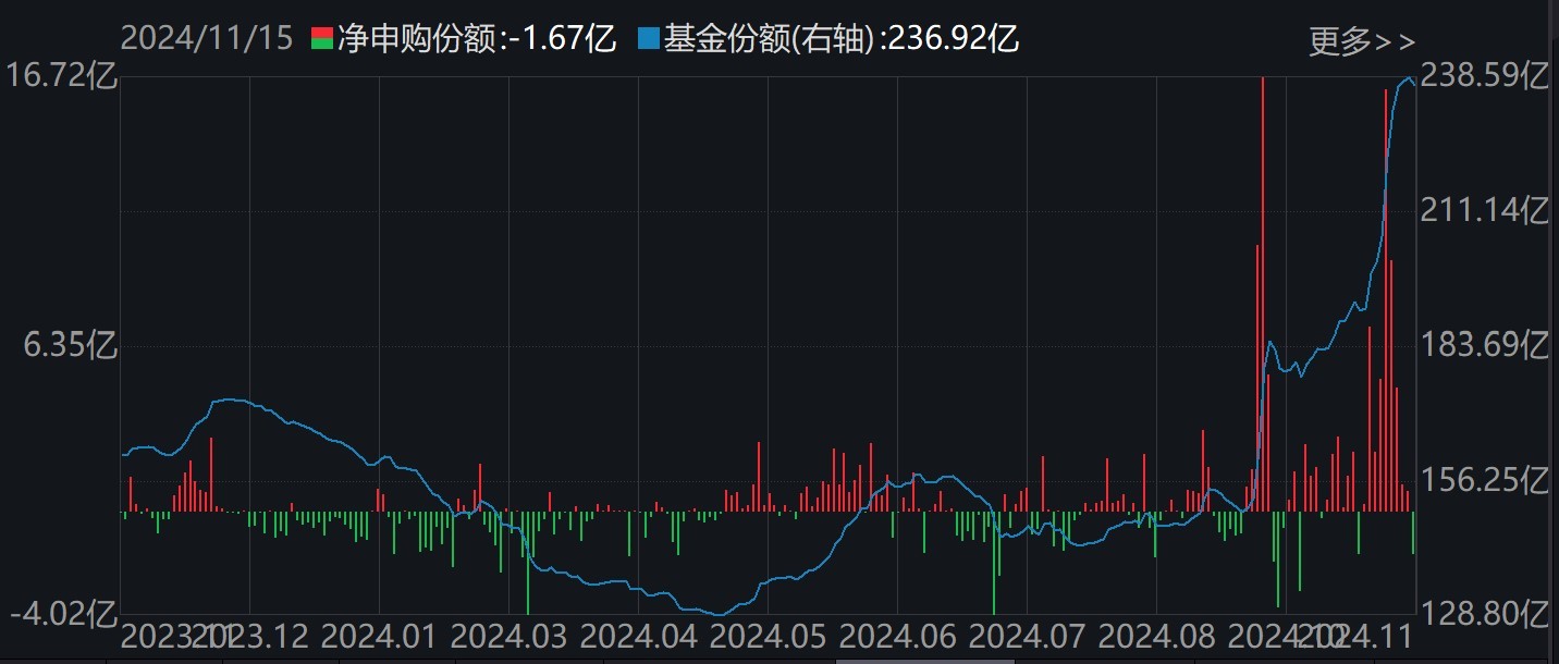 調整就是機會！機構大動作調倉，這些行業ETF被瘋狂掃貨，酒、創新藥等ETF份額更是創新高